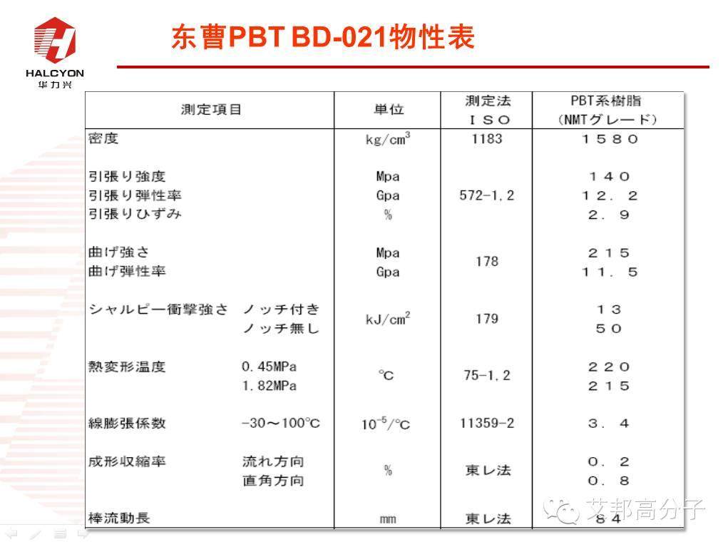 探秘：NMT納米注塑工程塑料如何選?