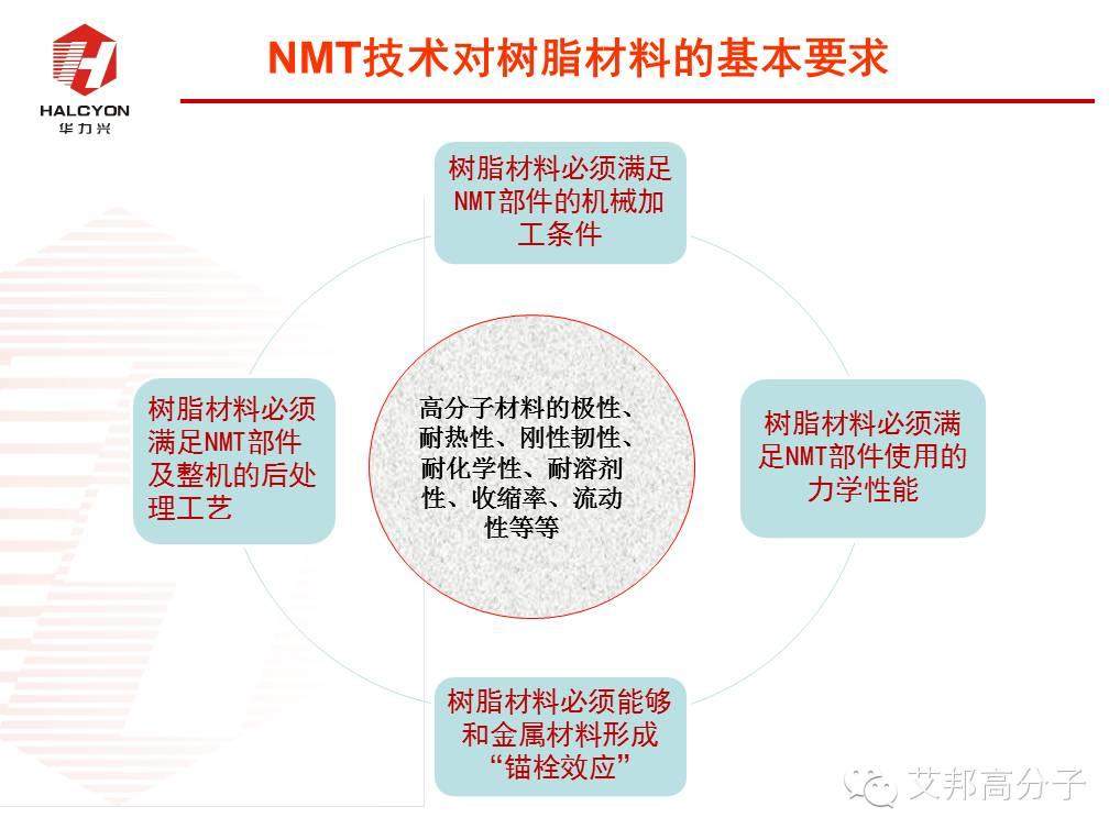 探秘：NMT納米注塑工程塑料如何選?