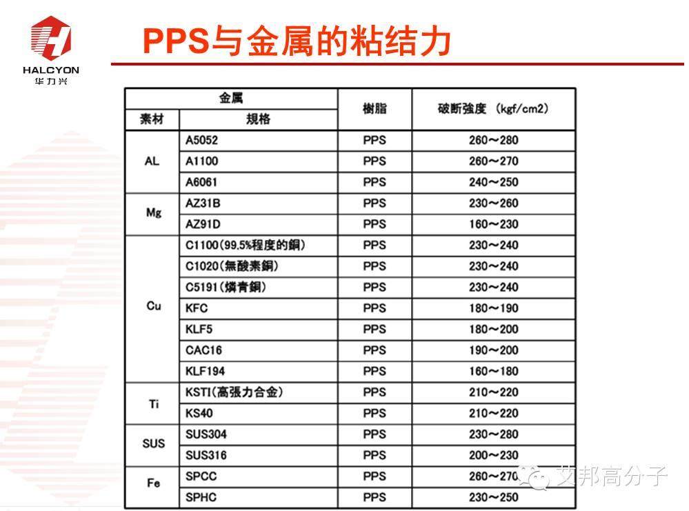 探秘：NMT納米注塑工程塑料如何選?
