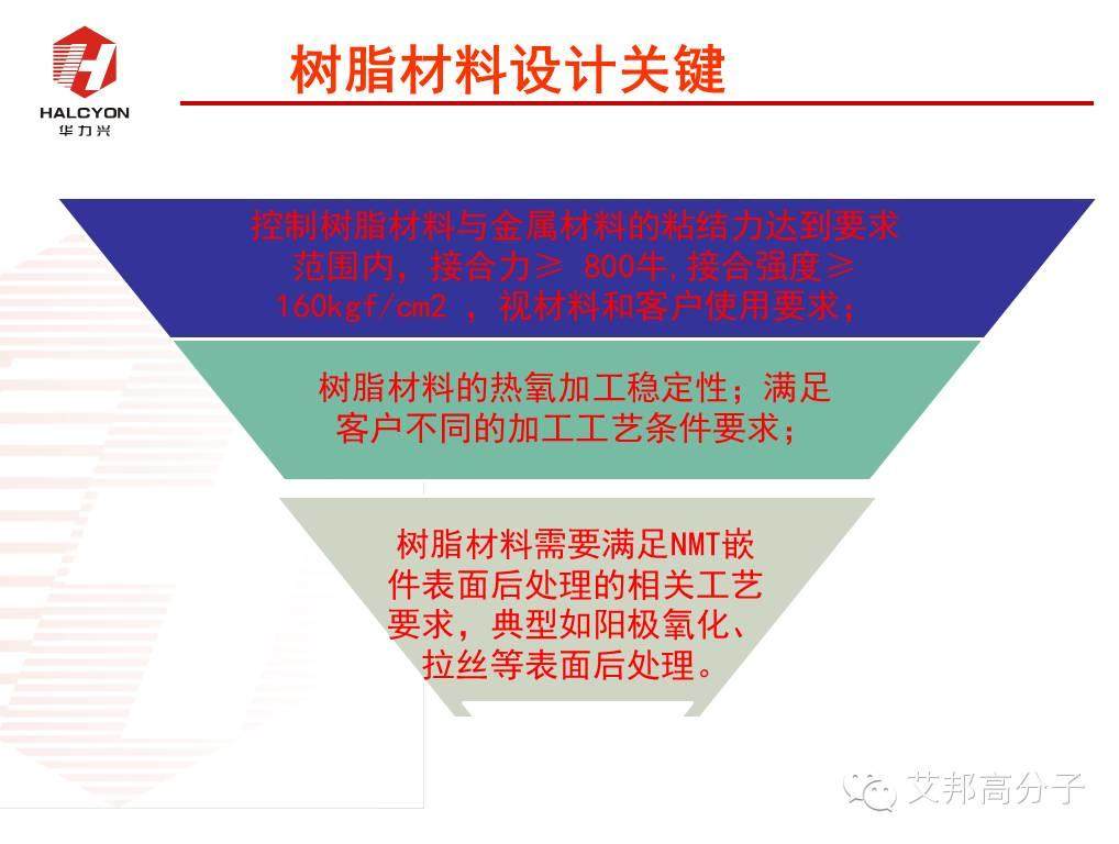 探秘：NMT納米注塑工程塑料如何選?