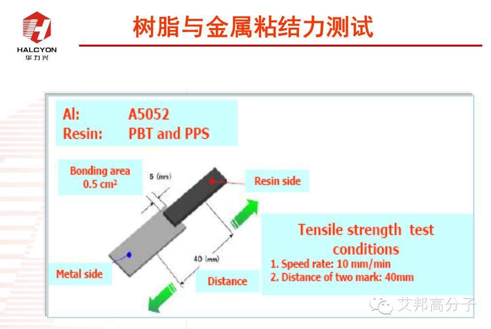 探秘：NMT納米注塑工程塑料如何選?
