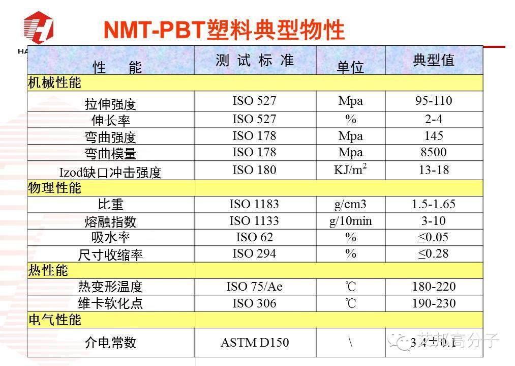 探秘：NMT納米注塑工程塑料如何選?