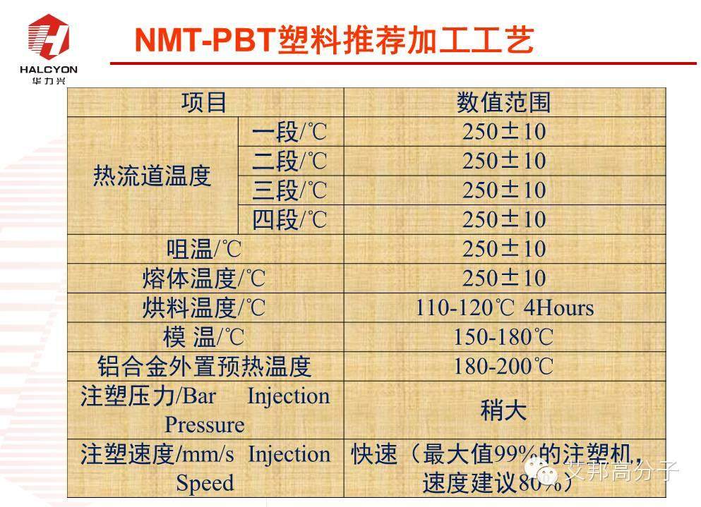 探秘：NMT納米注塑工程塑料如何選?