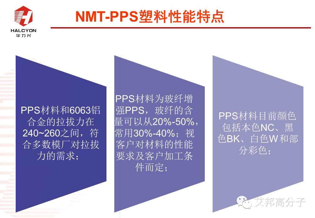 探秘：NMT納米注塑工程塑料如何選?