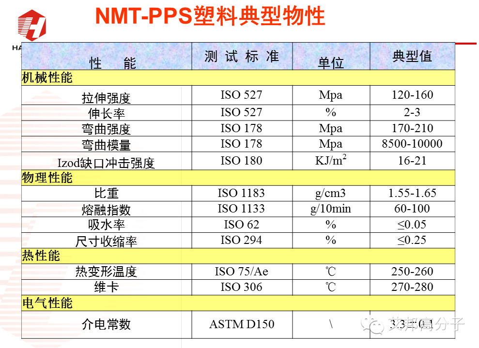 探秘：NMT納米注塑工程塑料如何選?