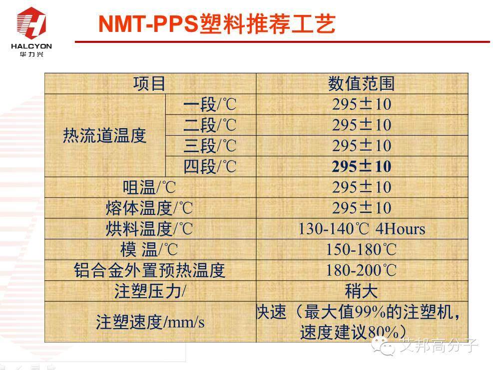 探秘：NMT納米注塑工程塑料如何選?