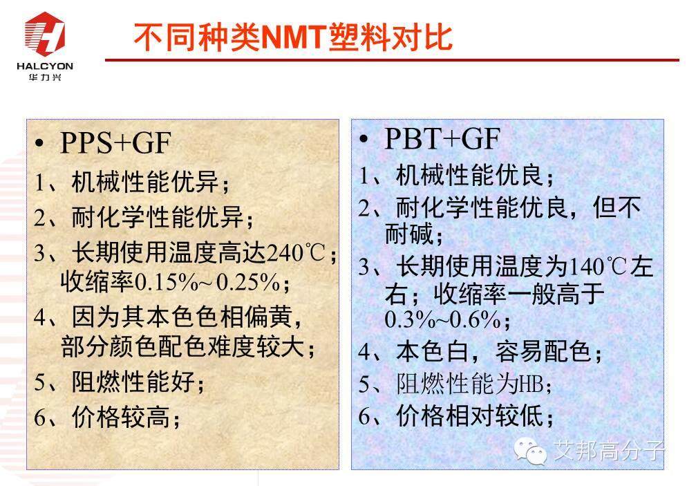 探秘：NMT納米注塑工程塑料如何選?