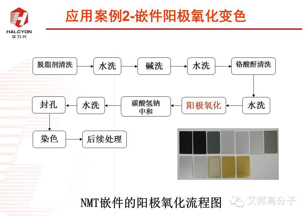 探秘：NMT納米注塑工程塑料如何選?