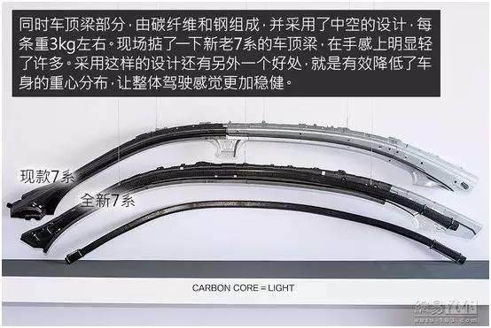 【視頻】碳纖維是重頭戲，寶馬7系輕量化解析