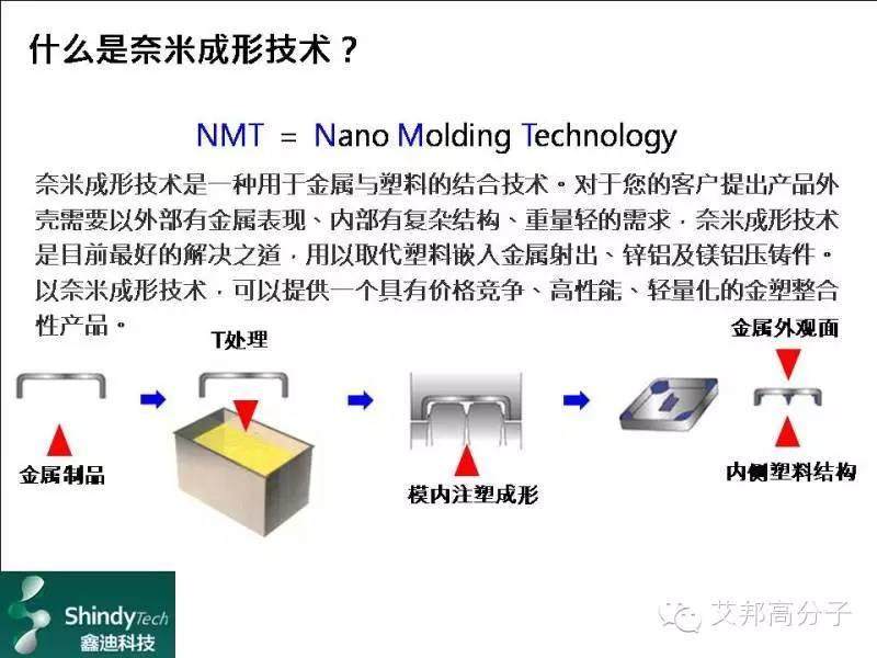 “黑手博士”倾情分享：奈米成形技术的过去,现在与未来