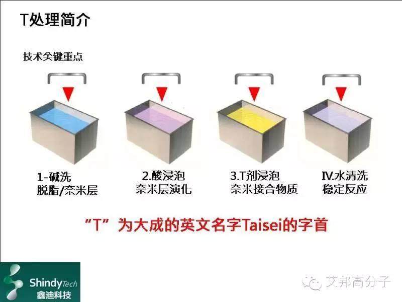 “黑手博士”倾情分享：奈米成形技术的过去,现在与未来