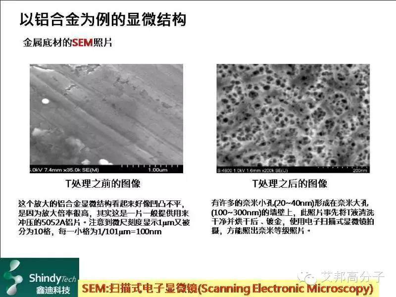 “黑手博士”倾情分享：奈米成形技术的过去,现在与未来