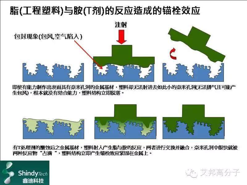 “黑手博士”倾情分享：奈米成形技术的过去,现在与未来