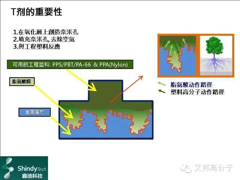 “黑手博士”倾情分享：奈米成形技术的过去,现在与未来