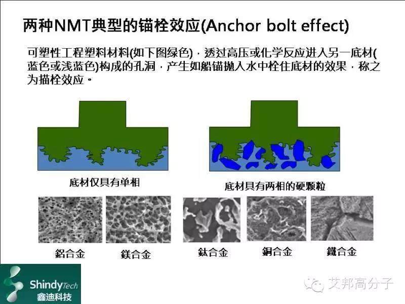 “黑手博士”倾情分享：奈米成形技术的过去,现在与未来