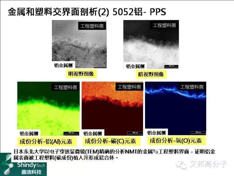 “黑手博士”倾情分享：奈米成形技术的过去,现在与未来