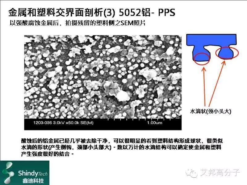 “黑手博士”倾情分享：奈米成形技术的过去,现在与未来