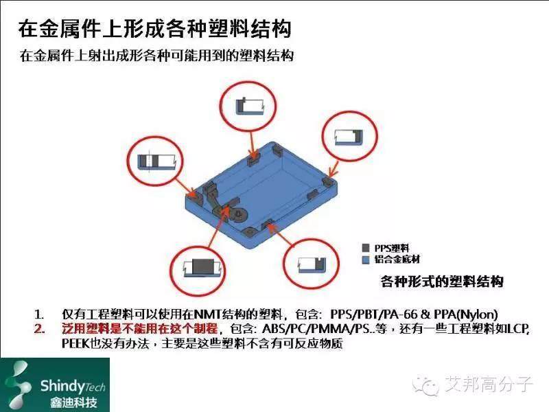 “黑手博士”倾情分享：奈米成形技术的过去,现在与未来