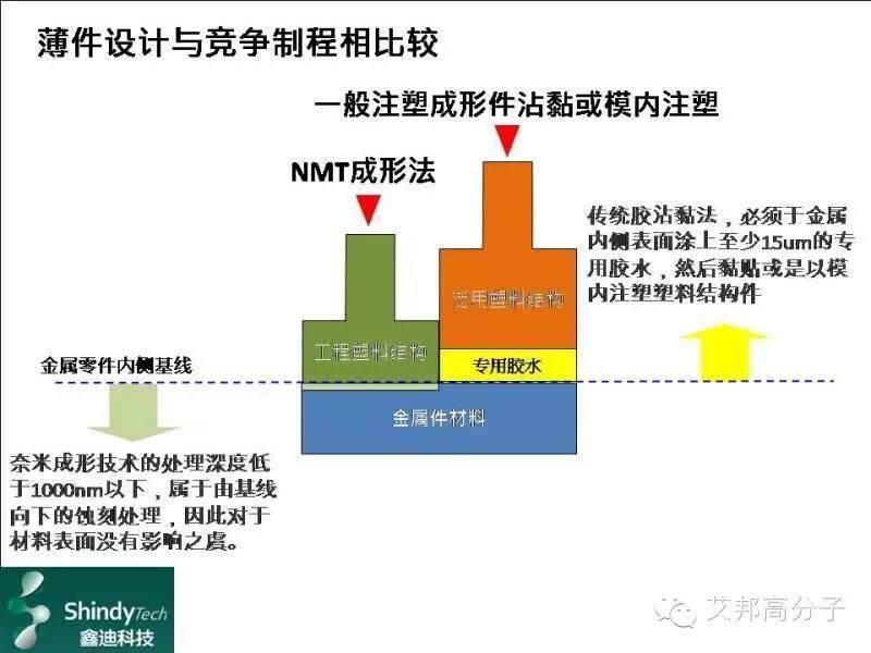 “黑手博士”倾情分享：奈米成形技术的过去,现在与未来