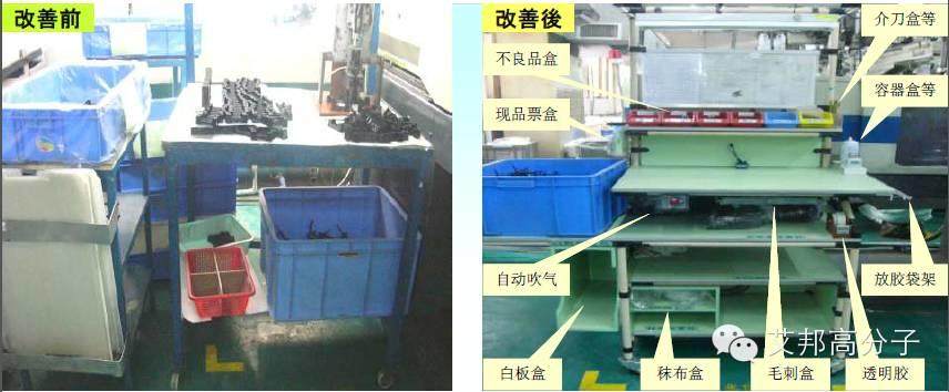 注塑精華管理：揭開6s管理神秘面紗!  推動查核表大放送