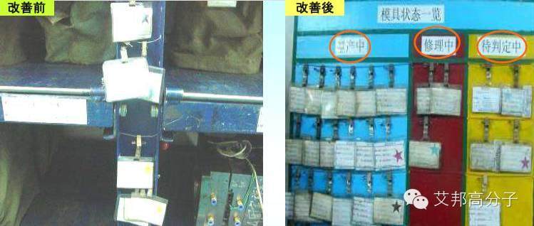 注塑精華管理：揭開6s管理神秘面紗!  推動查核表大放送