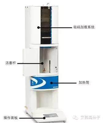 測量熔體黏度快、狠、準(zhǔn)，熔融指數(shù)儀怎么用？