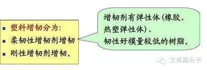 改性塑料增韌技術之詳解！非常全面