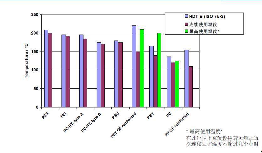 車燈塑料那些事兒——性能、應用大解析
