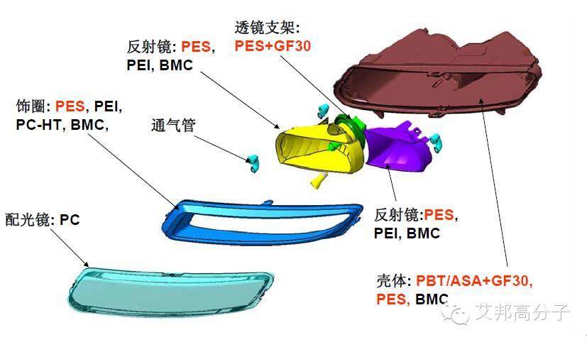 車燈塑料那些事兒——性能、應用大解析