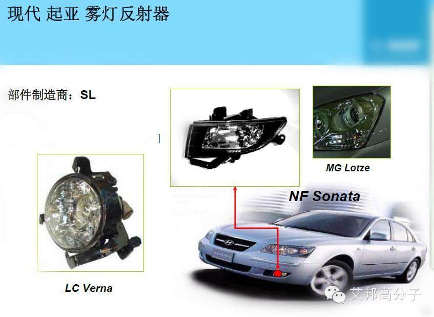 車燈塑料那些事兒——性能、應用大解析