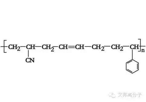 只有符合市場需求的相容劑才有意義！四種相容劑的簡介