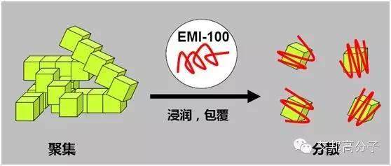只有符合市場需求的相容劑才有意義！四種相容劑的簡介