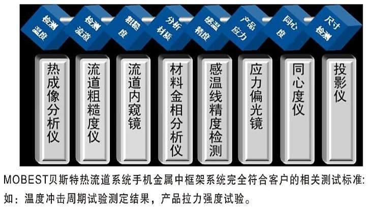 全球手机热流道 用我们的产品，解决客户的困惑