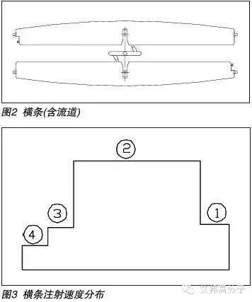 家電等復雜制品注射速度該如何選擇？