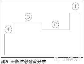 家電等復雜制品注射速度該如何選擇？
