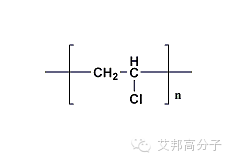 杜邦一張圖帶你走進(jìn)塑料的世界
