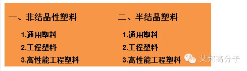 杜邦一張圖帶你走進(jìn)塑料的世界