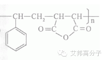杜邦一張圖帶你走進(jìn)塑料的世界
