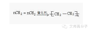 杜邦一張圖帶你走進(jìn)塑料的世界