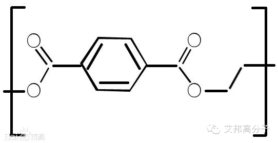 杜邦一張圖帶你走進(jìn)塑料的世界