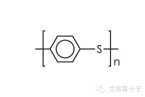 杜邦一張圖帶你走進(jìn)塑料的世界