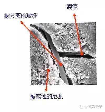 玻纖增強(qiáng)尼龍為什么能用在汽車發(fā)動機(jī)進(jìn)氣歧管、冷卻系統(tǒng)上？