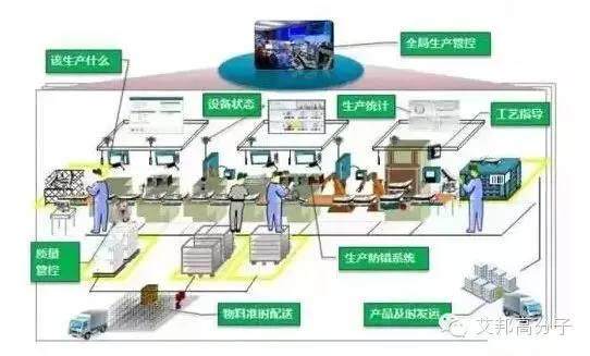 工业4.0三部曲：数字化、智能化、智能制造