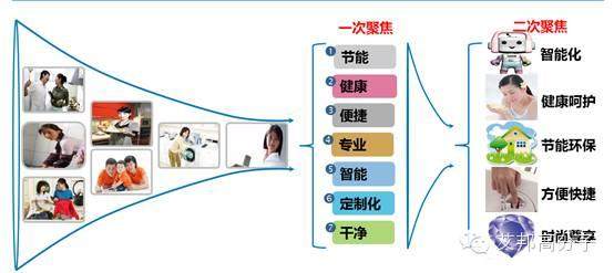 应用于洗衣机中的12种塑料，你都知道吗？