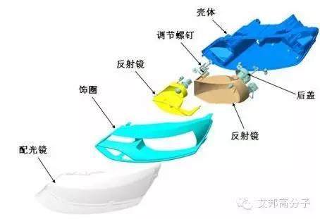 三张车灯爆炸图看懂前大灯、尾灯、雾灯用塑料