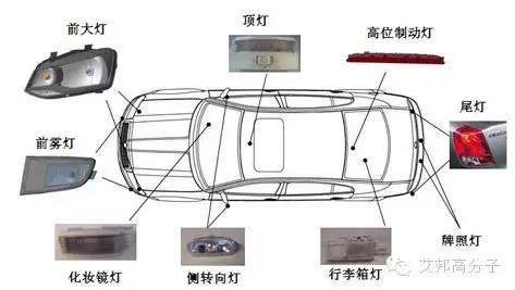 三张车灯爆炸图看懂前大灯、尾灯、雾灯用塑料