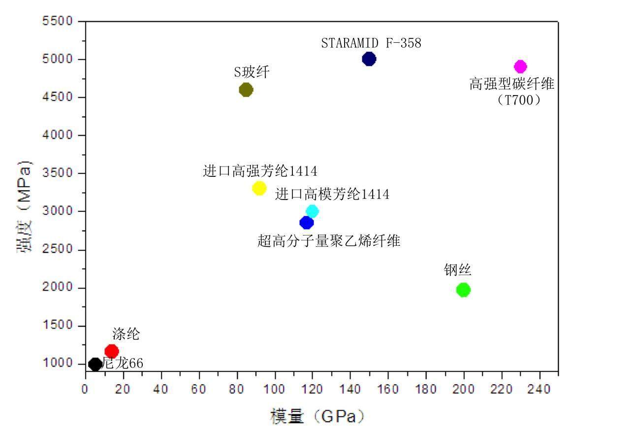 芳纶家族中的战斗机 ———芳纶Ⅲ之完结篇