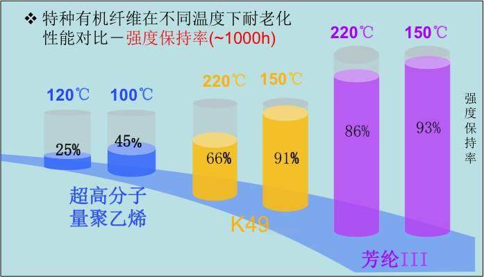 芳纶家族中的战斗机 ———芳纶Ⅲ之完结篇