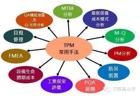 注塑環節的十大浪費，你中槍了沒有？