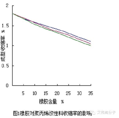 客户反应PP收缩率又变化了！原来是这5大因素在作怪……